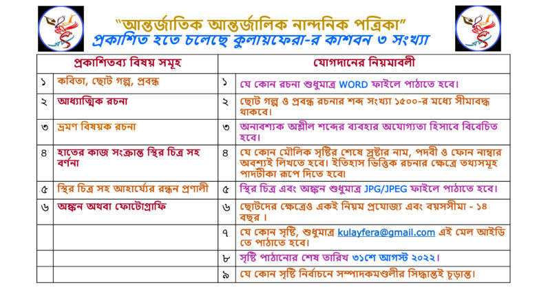 কুলায়ফেরার কাশবন ৩ সংখ্যা – যোগদানের নিয়মাবলী